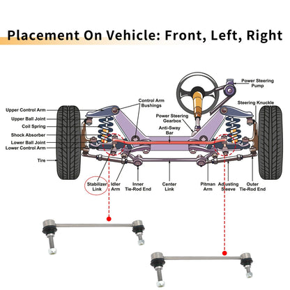 Front Sway Bar Links for Mini Cooper (2002-2008)