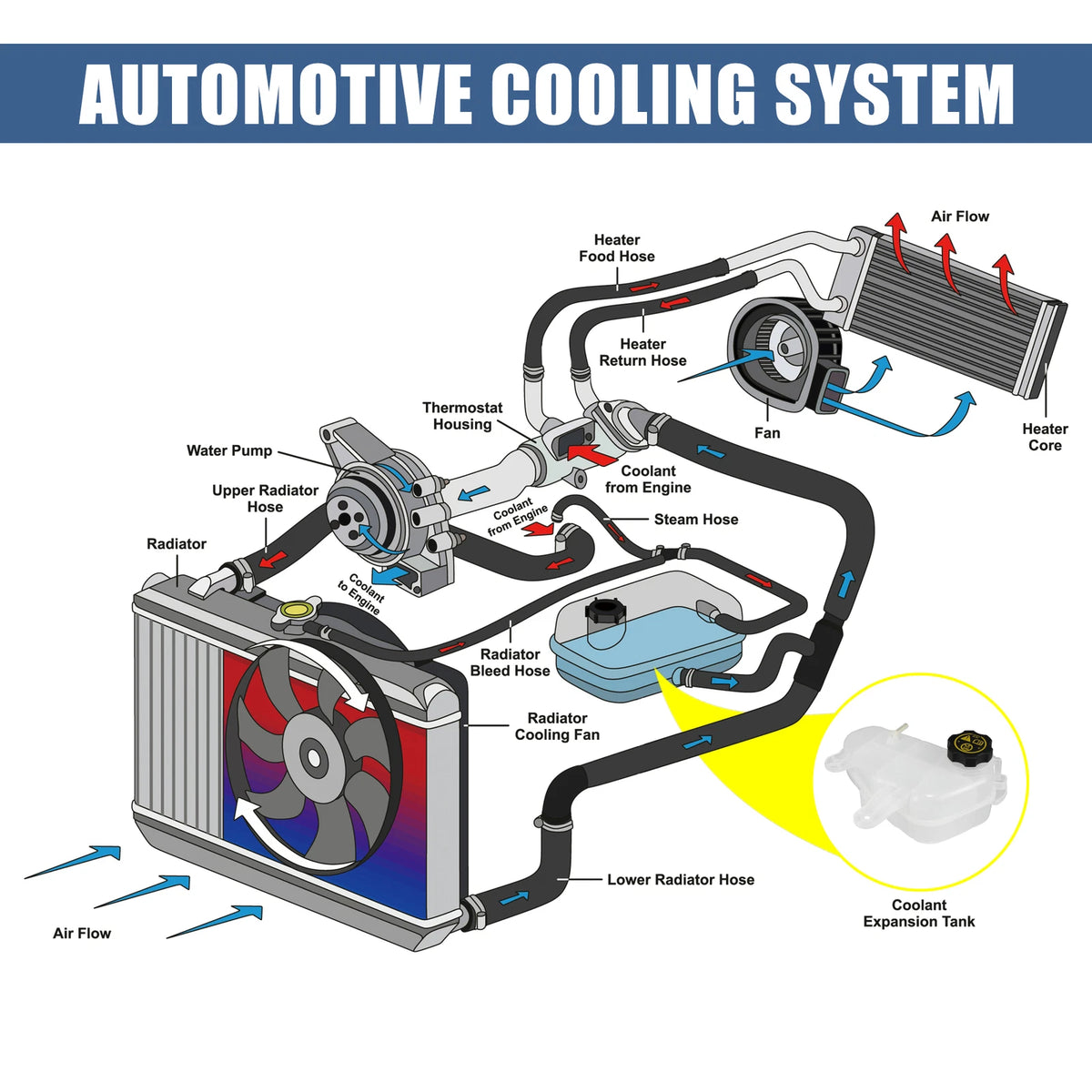 Coolant Radiator Reservoir Tank with Cap for Chevrolet Sonic (12-20)