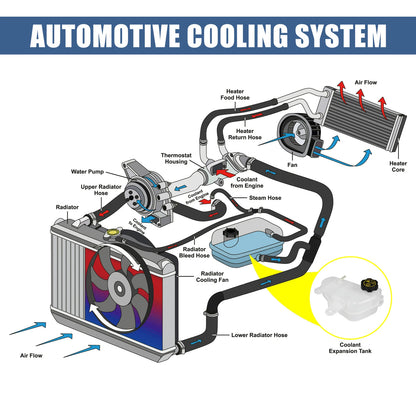 Coolant Radiator Reservoir Tank with Cap for Chevrolet Sonic (12-20)