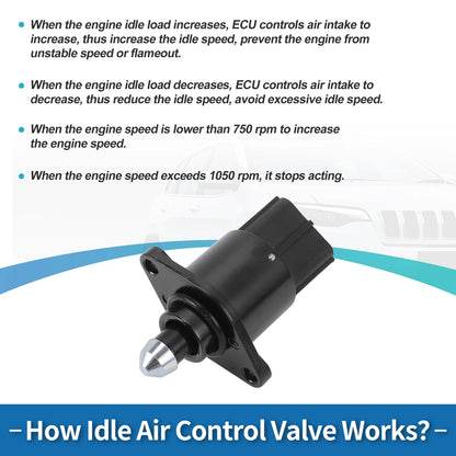 Idle Air Control Valve for Jeep Cherokee (1998-2001)