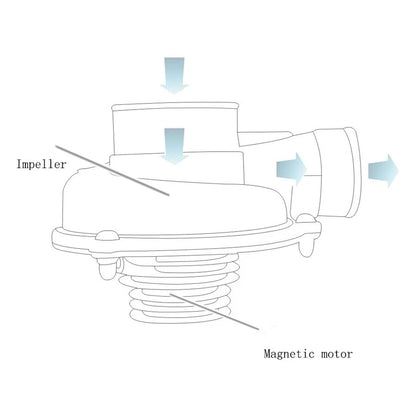 Turbocharger Air Filter for Car Motorcycle Electric (240W)