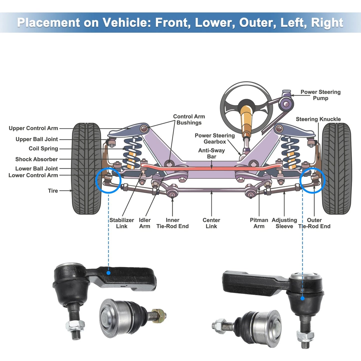 Front Outer Tie Rod End & Lower Ball Joints for Jeep Liberty (2002-2007)