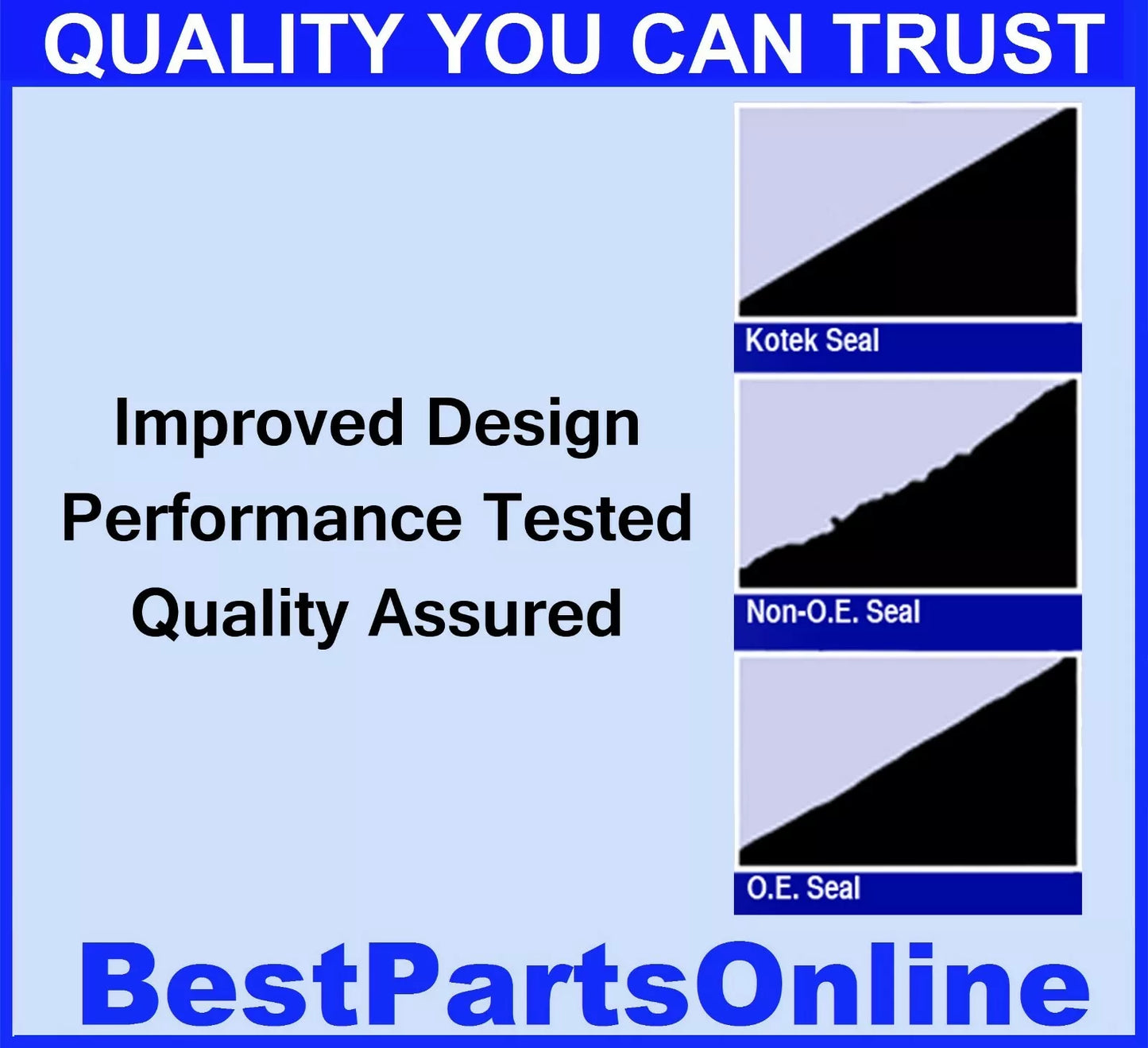 Auto Trans Frt Pump Seal for CHEVROLET SILVERADO 2500