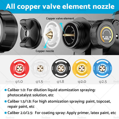 Airless Paint Sprayer for Makita Battery Cordless High Pressure Spray Gun