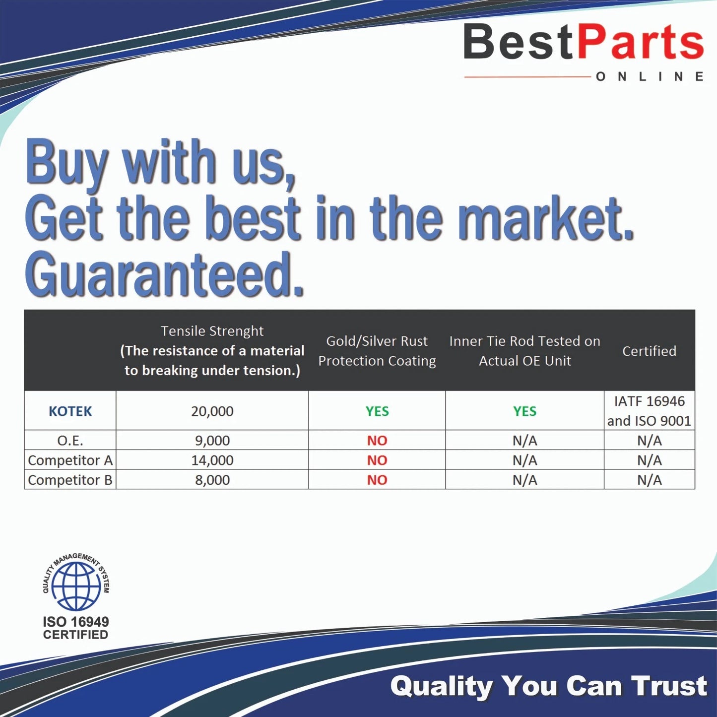 Rack and Pinion / Inner Tie Rod and Bellows for Bronco Sport (2021–2022)